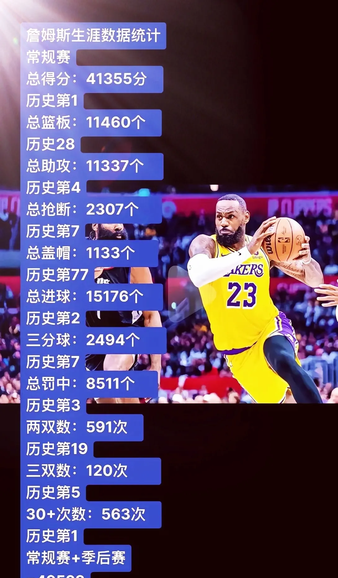 包含詹姆斯陷入低谷，官方宣布新规连败，复出首战轰40分球队命运悬念！的词条