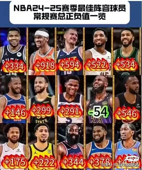 关于哈登关键节点势不可挡，日本队带队取胜！的信息